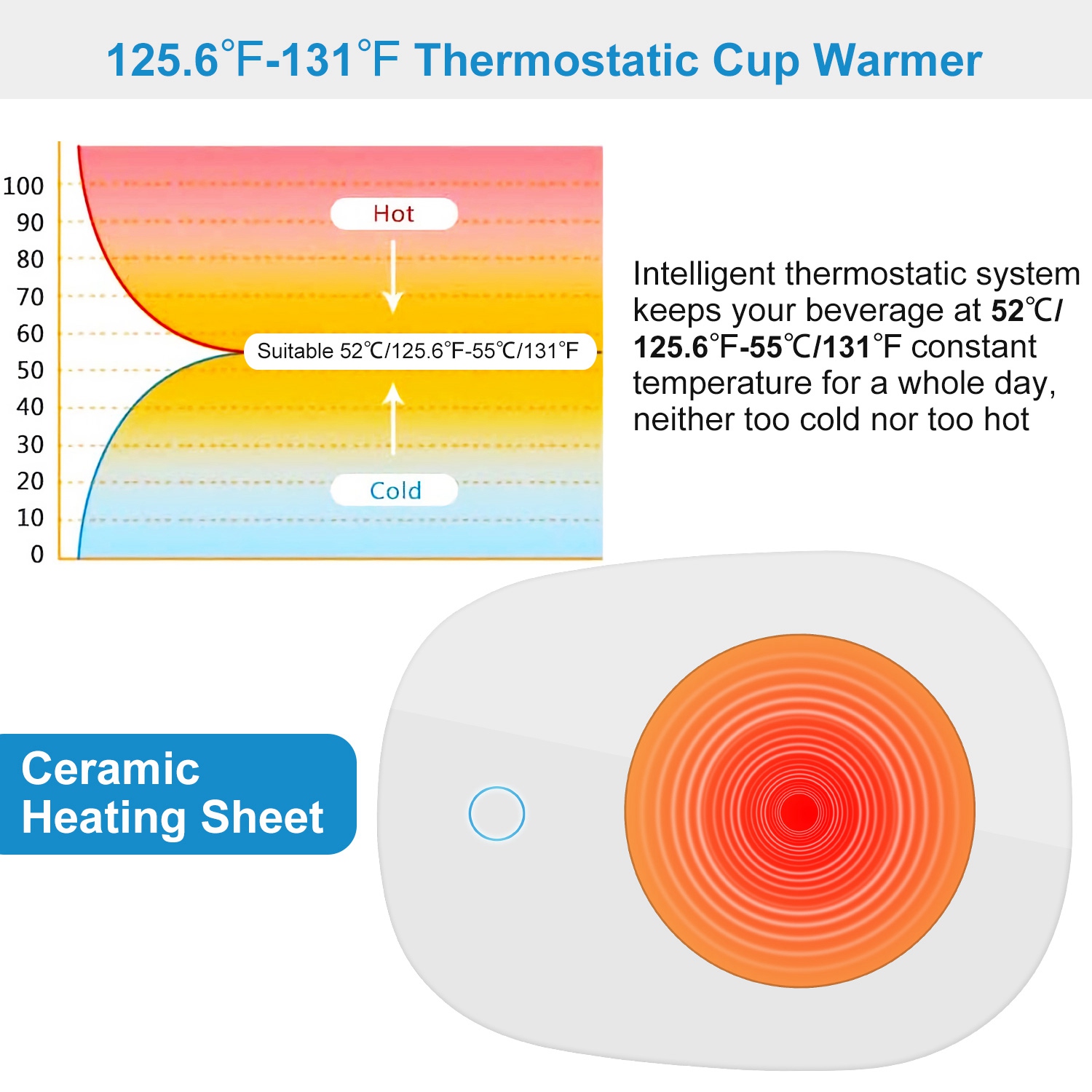 Coffee Mug Warmer for Desk, Sm - Coffee Tea Warmer 리뷰 및 가격