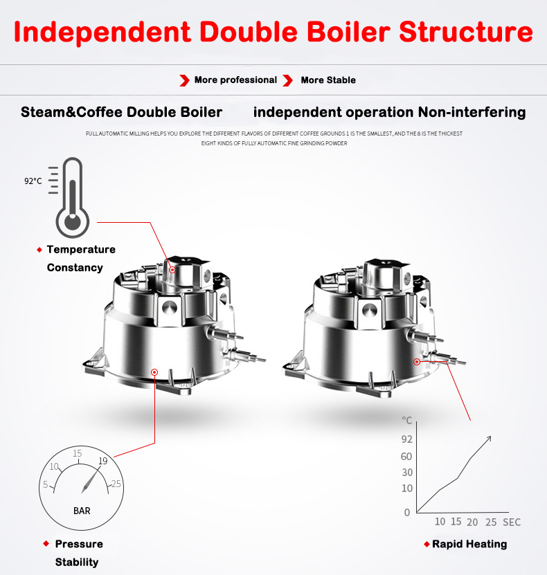New Product S7-2 Stainless Ste - Coffee & Tea Haus 리뷰 및 가격